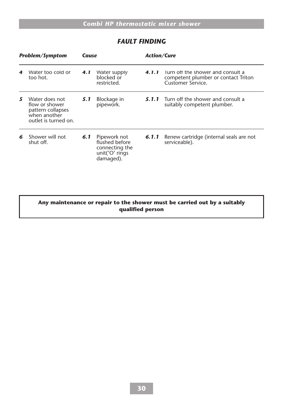 Y-004-a, Fault finding, X-006-a | HP COMBI 2180206H User Manual | Page 32 / 36
