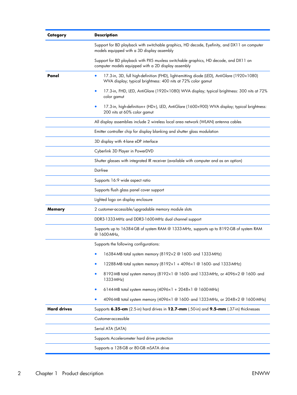 2chapter 1 product description enww | HP 17 User Manual | Page 10 / 120