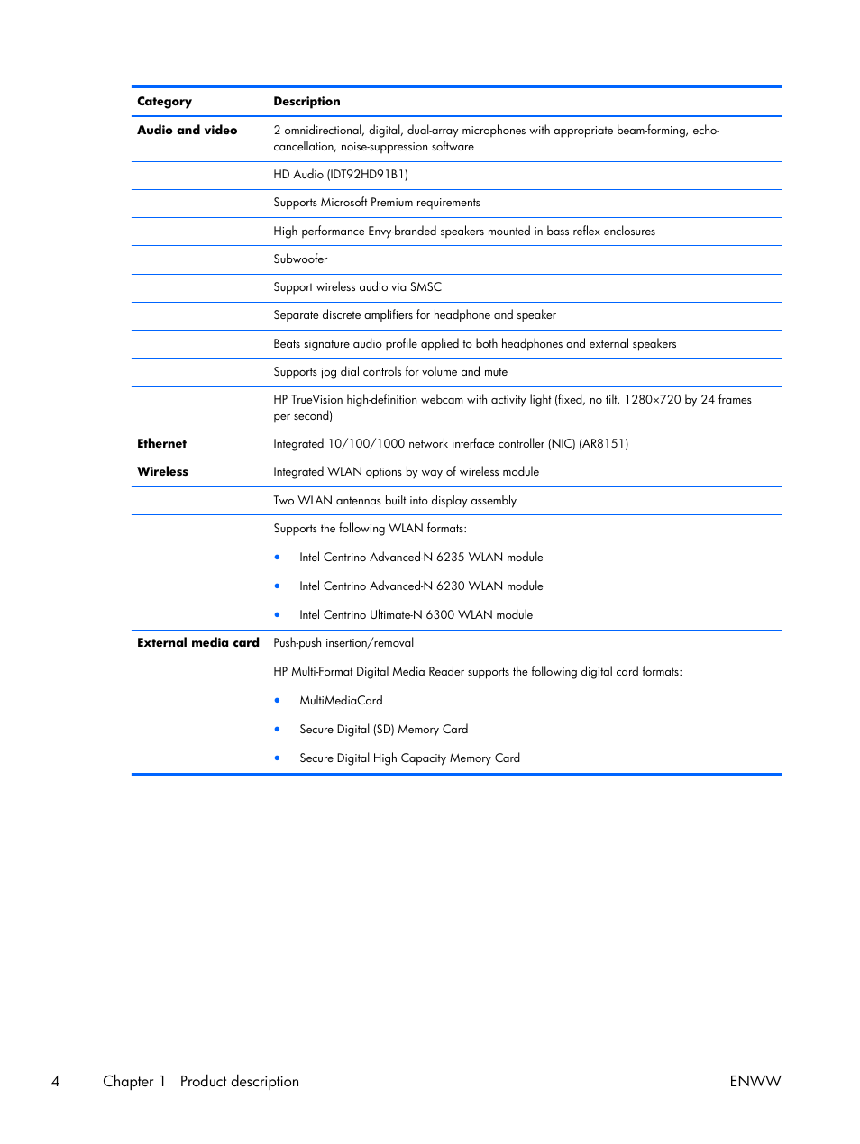 4chapter 1 product description enww | HP 17 User Manual | Page 12 / 120