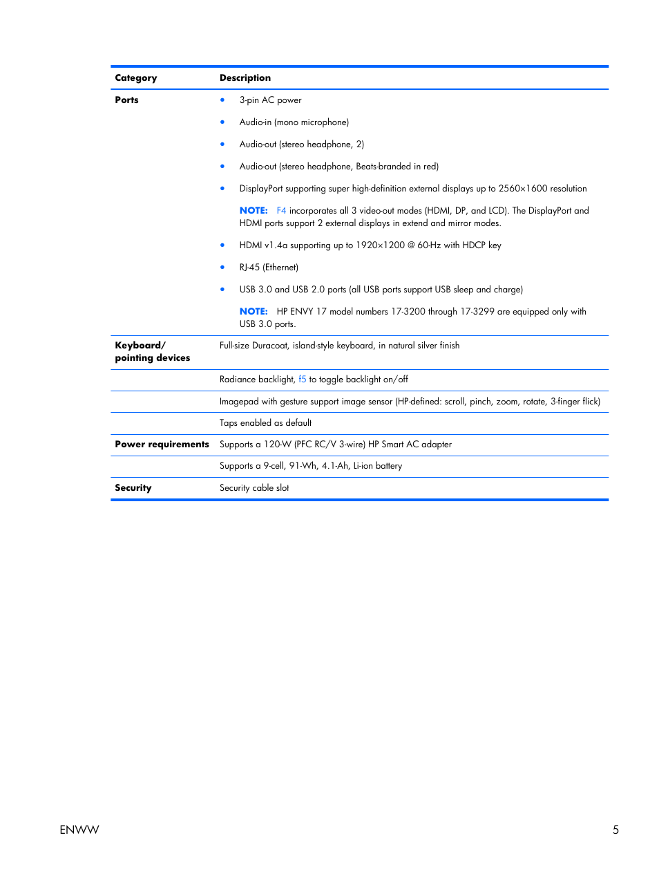 Enww 5 | HP 17 User Manual | Page 13 / 120