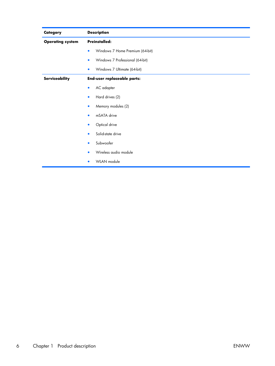 6chapter 1 product description enww | HP 17 User Manual | Page 14 / 120