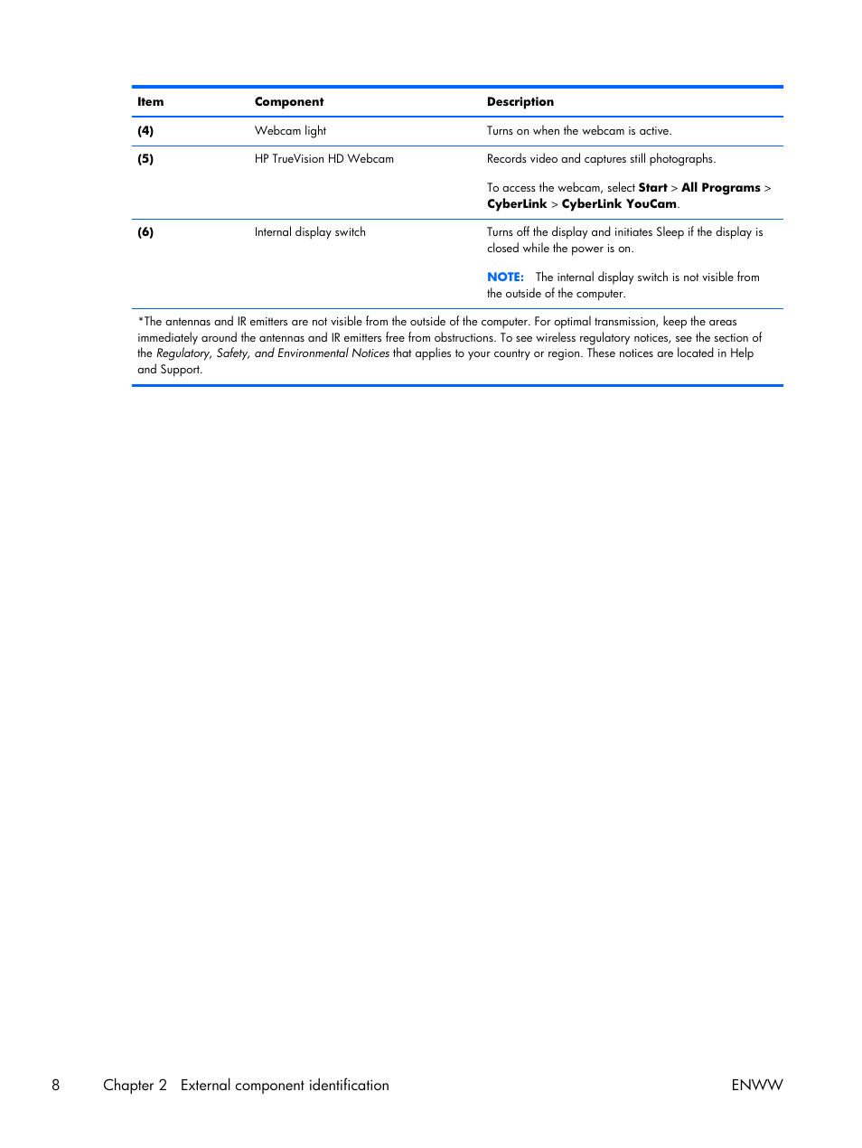 8chapter 2 external component identification enww | HP 17 User Manual | Page 16 / 120
