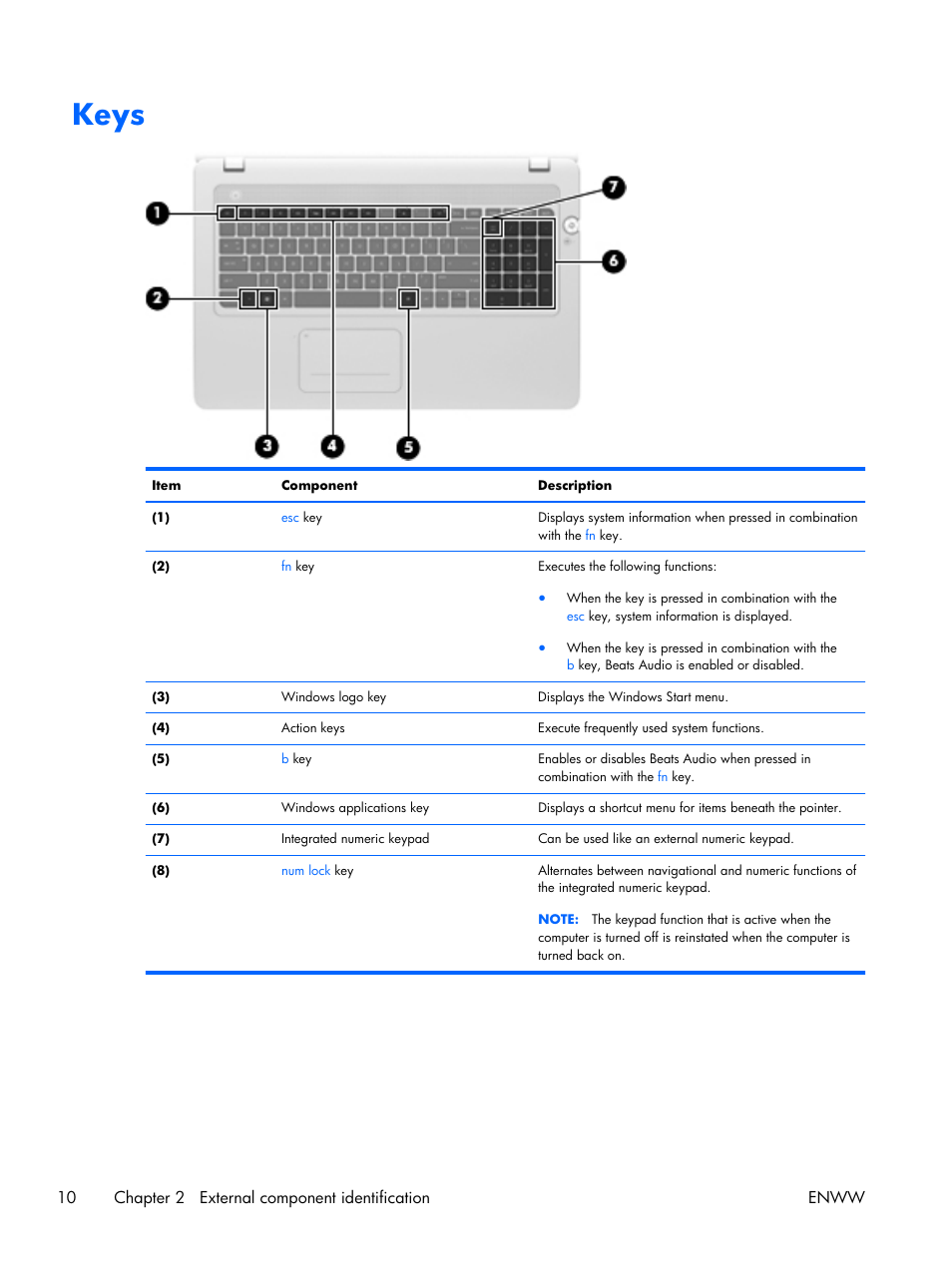 Keys | HP 17 User Manual | Page 18 / 120