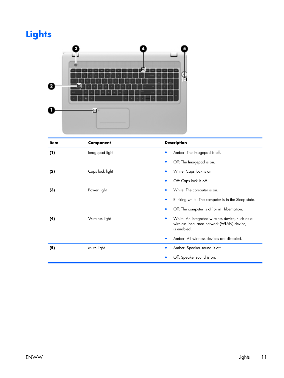 Lights | HP 17 User Manual | Page 19 / 120
