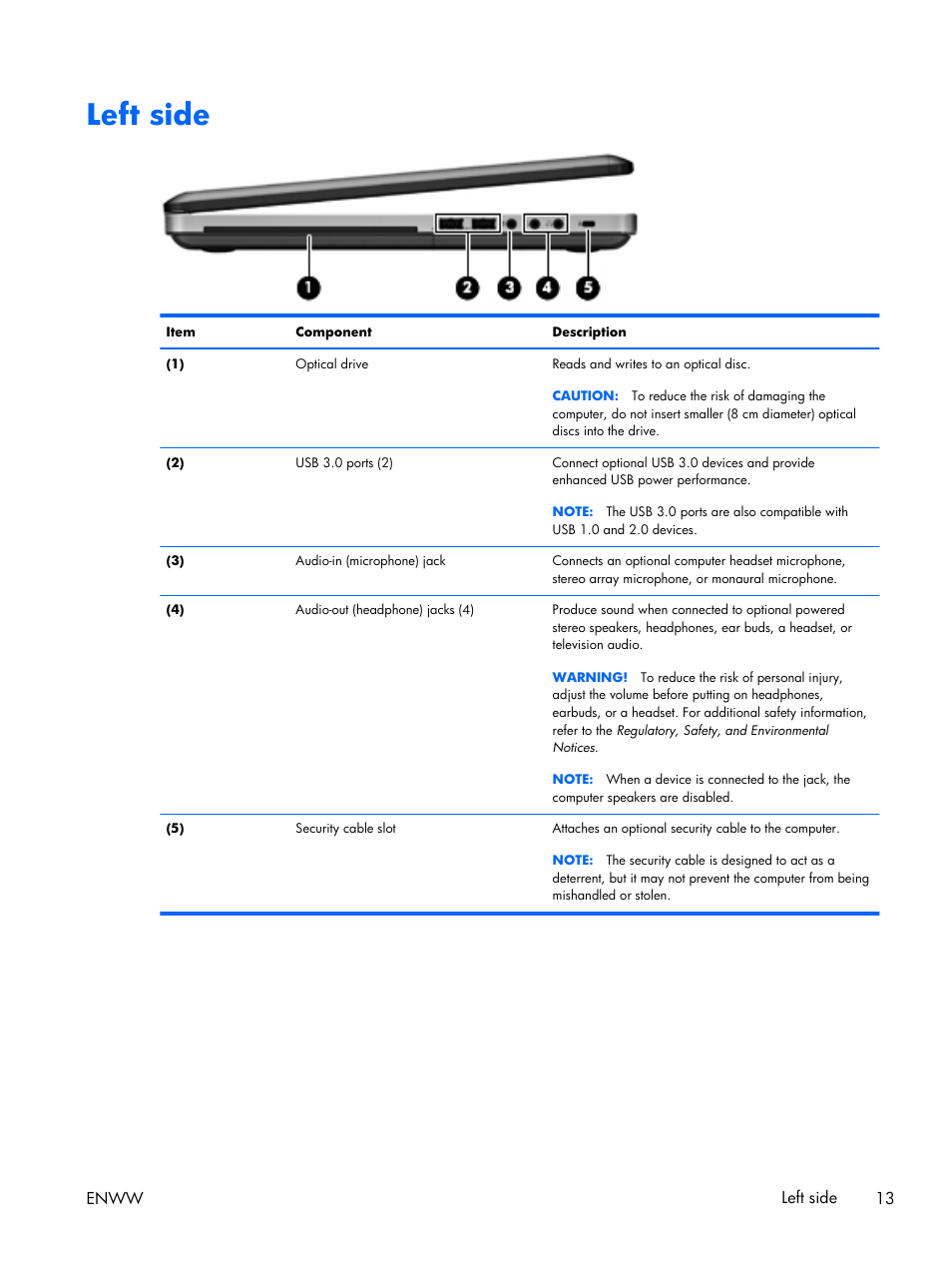 Left side | HP 17 User Manual | Page 21 / 120