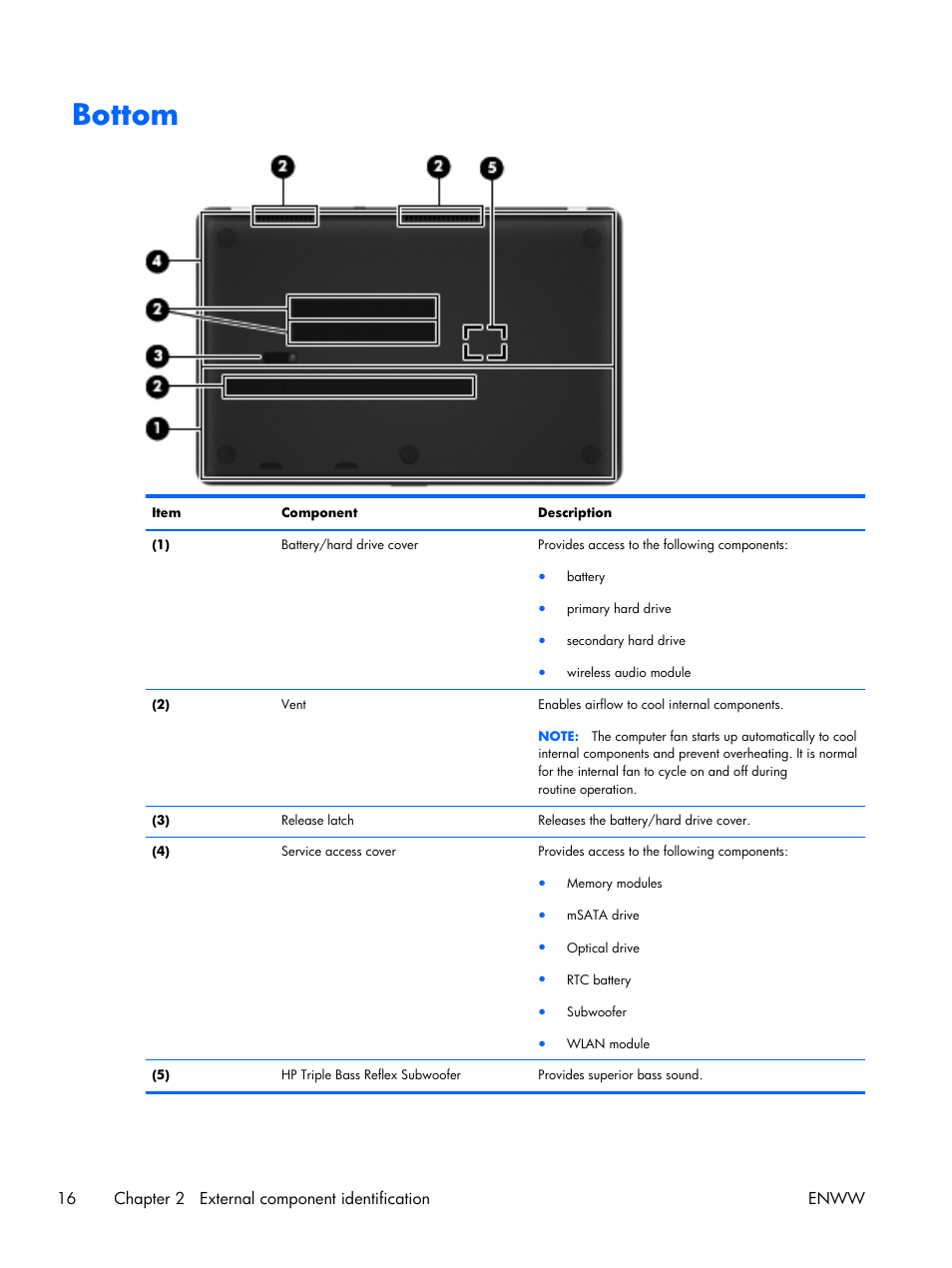 Bottom | HP 17 User Manual | Page 24 / 120