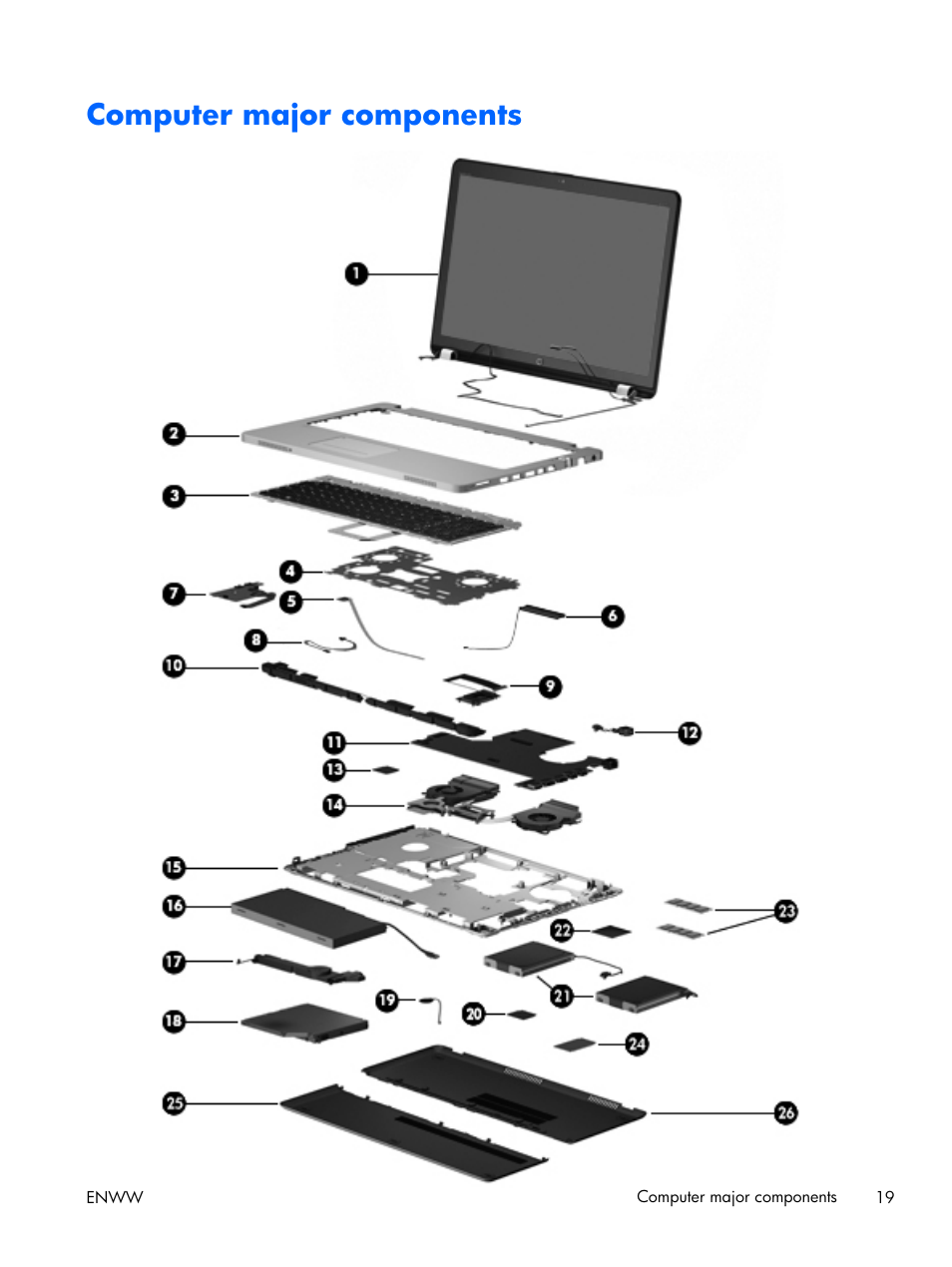 Computer major components | HP 17 User Manual | Page 27 / 120