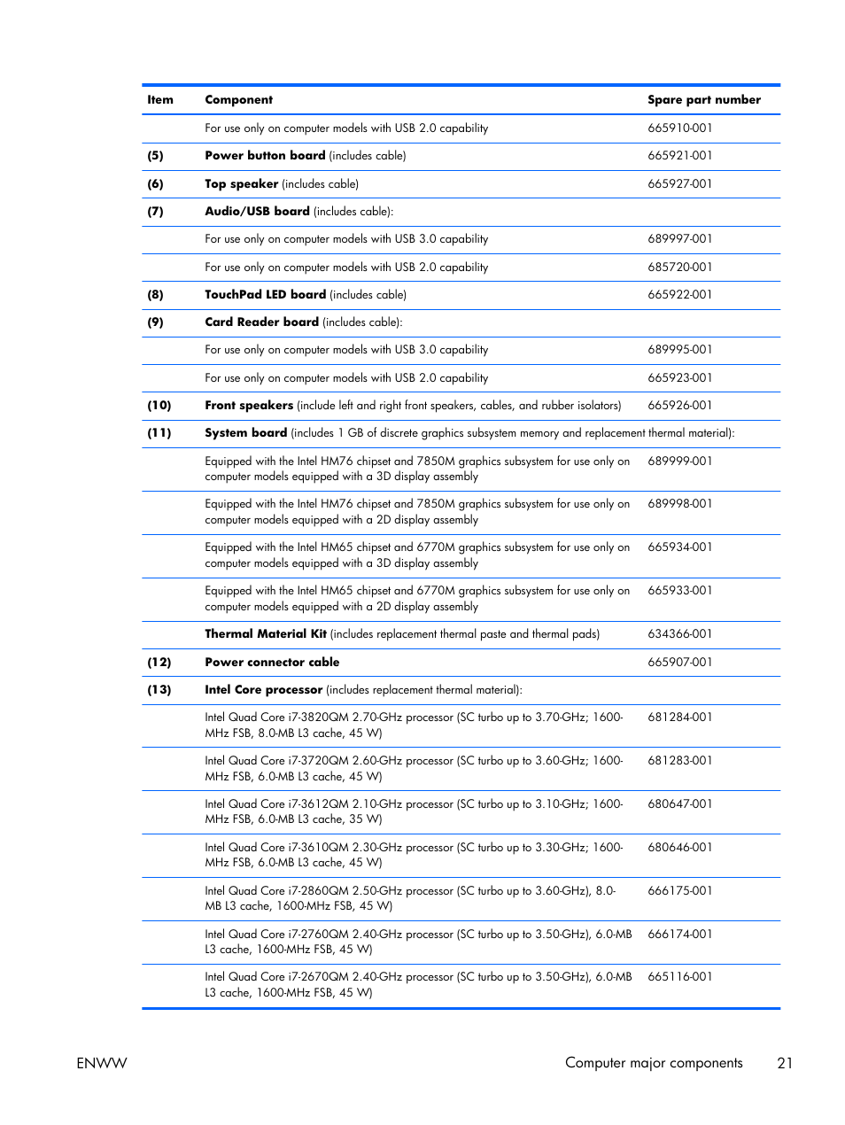 Enww computer major components 21 | HP 17 User Manual | Page 29 / 120