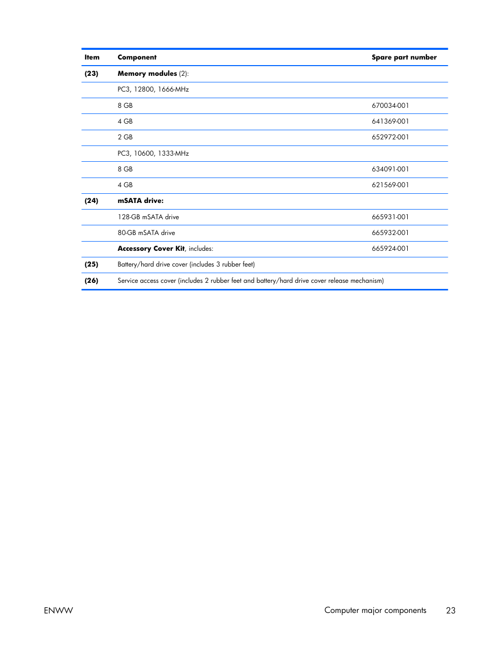 Enww computer major components 23 | HP 17 User Manual | Page 31 / 120