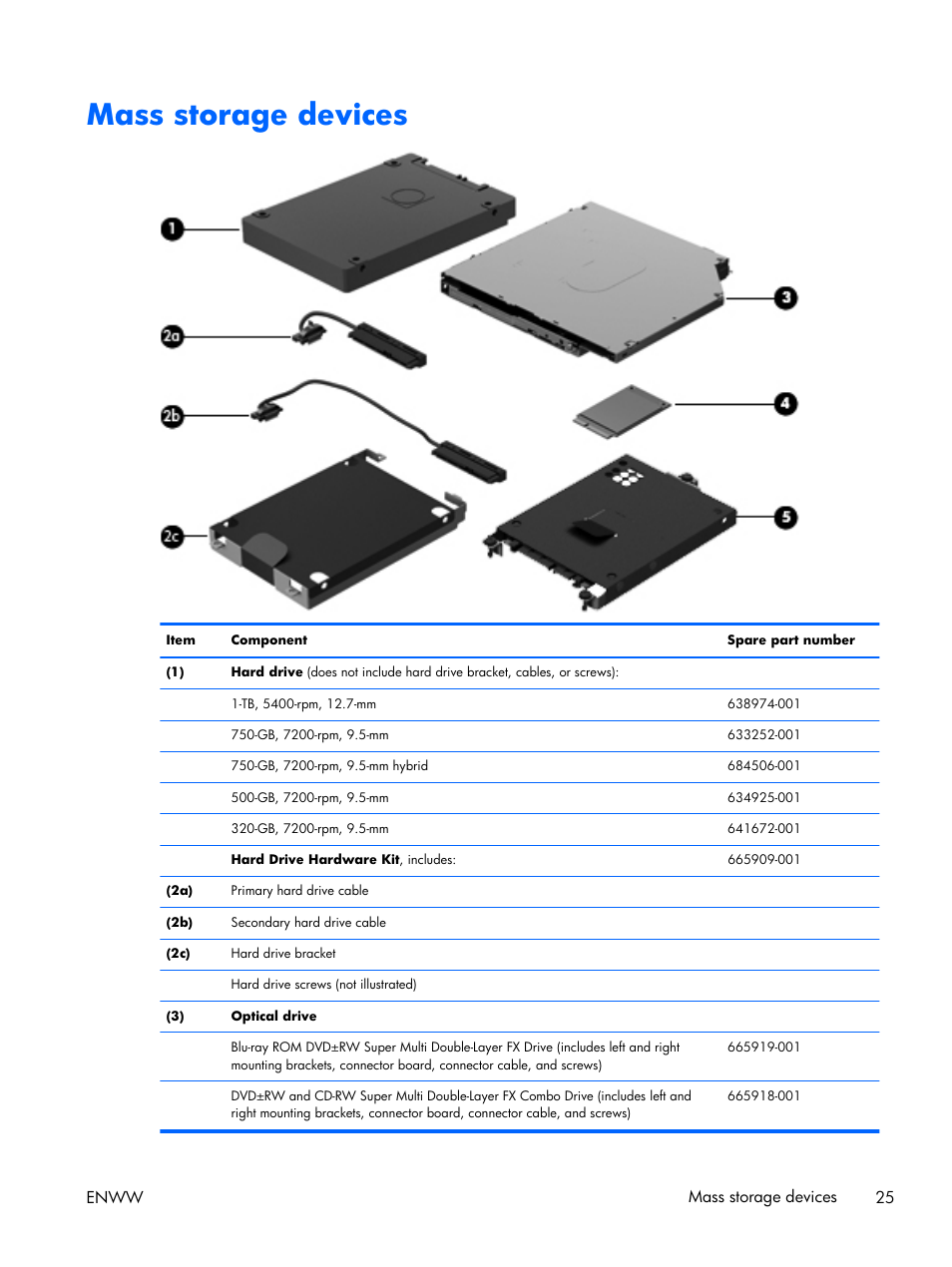 Mass storage devices | HP 17 User Manual | Page 33 / 120