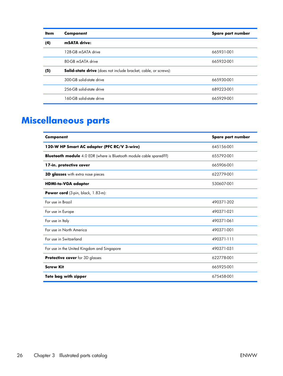 Miscellaneous parts, 26 chapter 3 illustrated parts catalog enww | HP 17 User Manual | Page 34 / 120