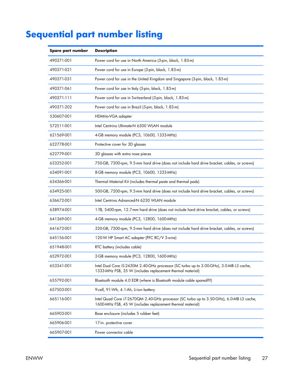 Sequential part number listing, Enww sequential part number listing 27 | HP 17 User Manual | Page 35 / 120