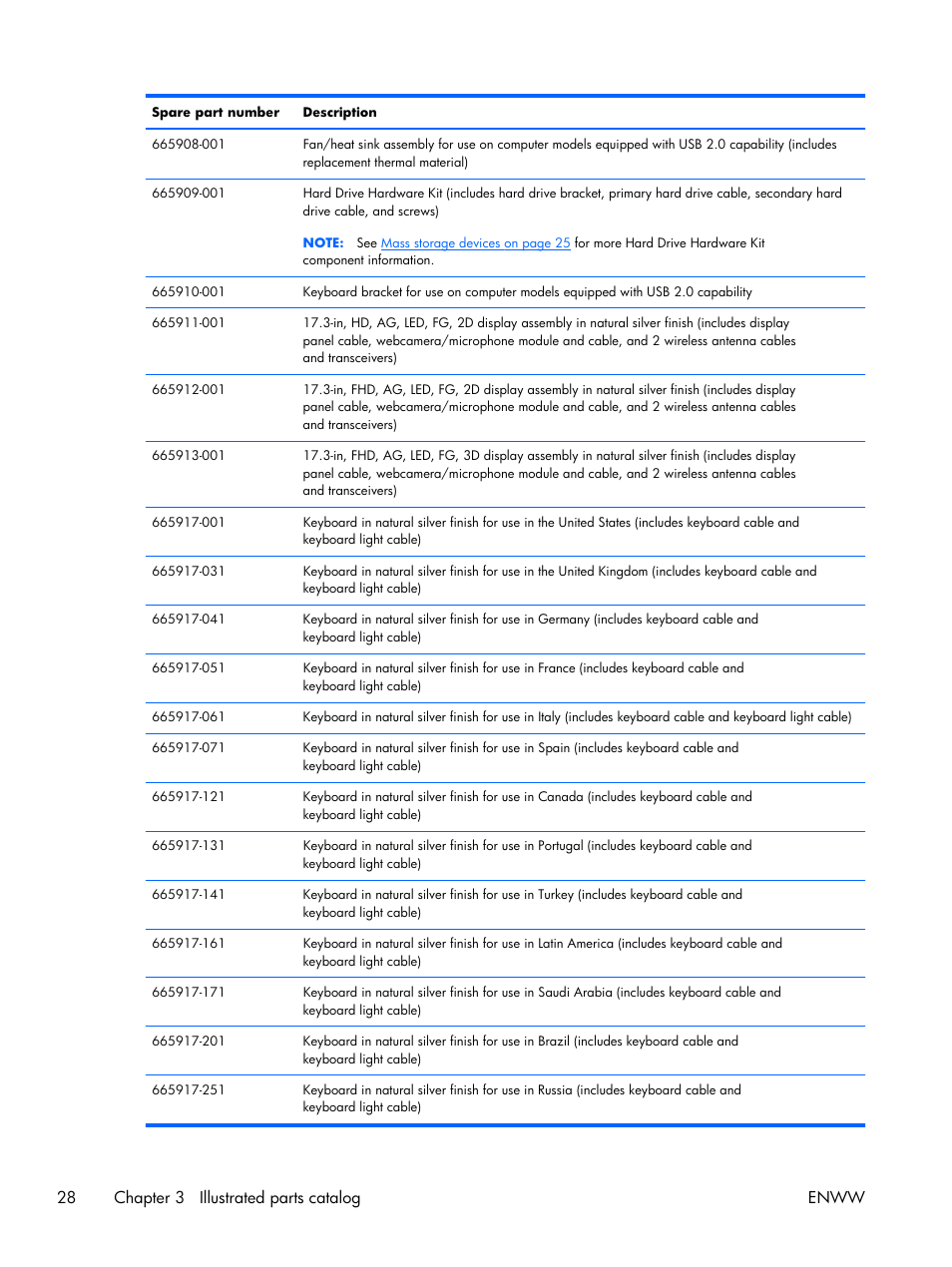 28 chapter 3 illustrated parts catalog enww | HP 17 User Manual | Page 36 / 120