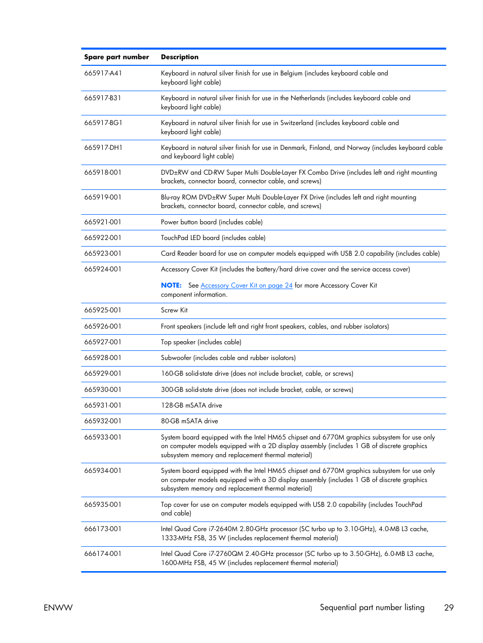 Enww sequential part number listing 29 | HP 17 User Manual | Page 37 / 120