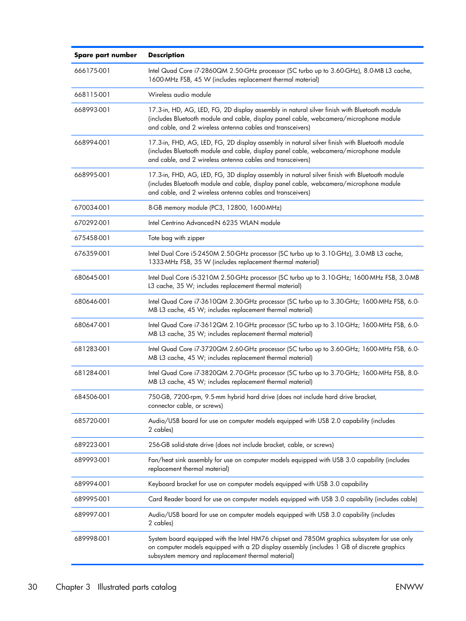 30 chapter 3 illustrated parts catalog enww | HP 17 User Manual | Page 38 / 120