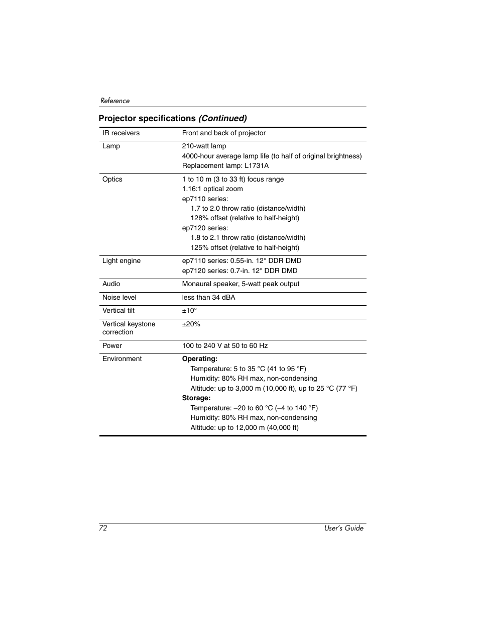 HP ep7100 User Manual | Page 72 / 85