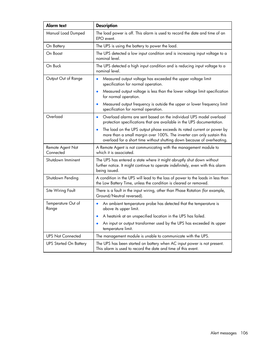 HP J4367A User Manual | Page 106 / 120