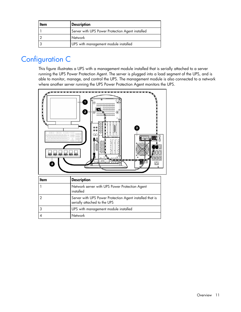 Configuration c, Ups connec | HP J4367A User Manual | Page 11 / 120