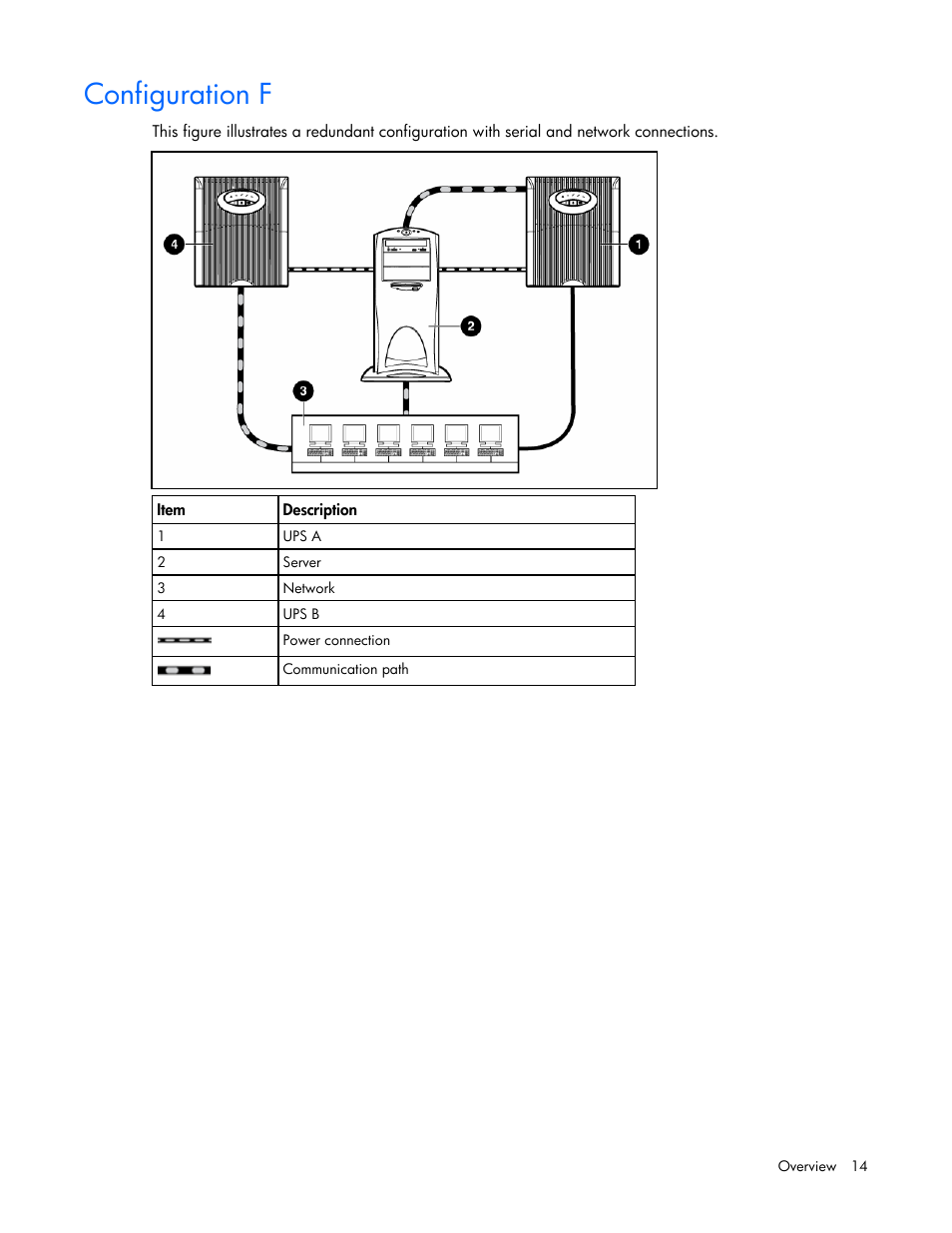 Configuration f, Redunda | HP J4367A User Manual | Page 14 / 120