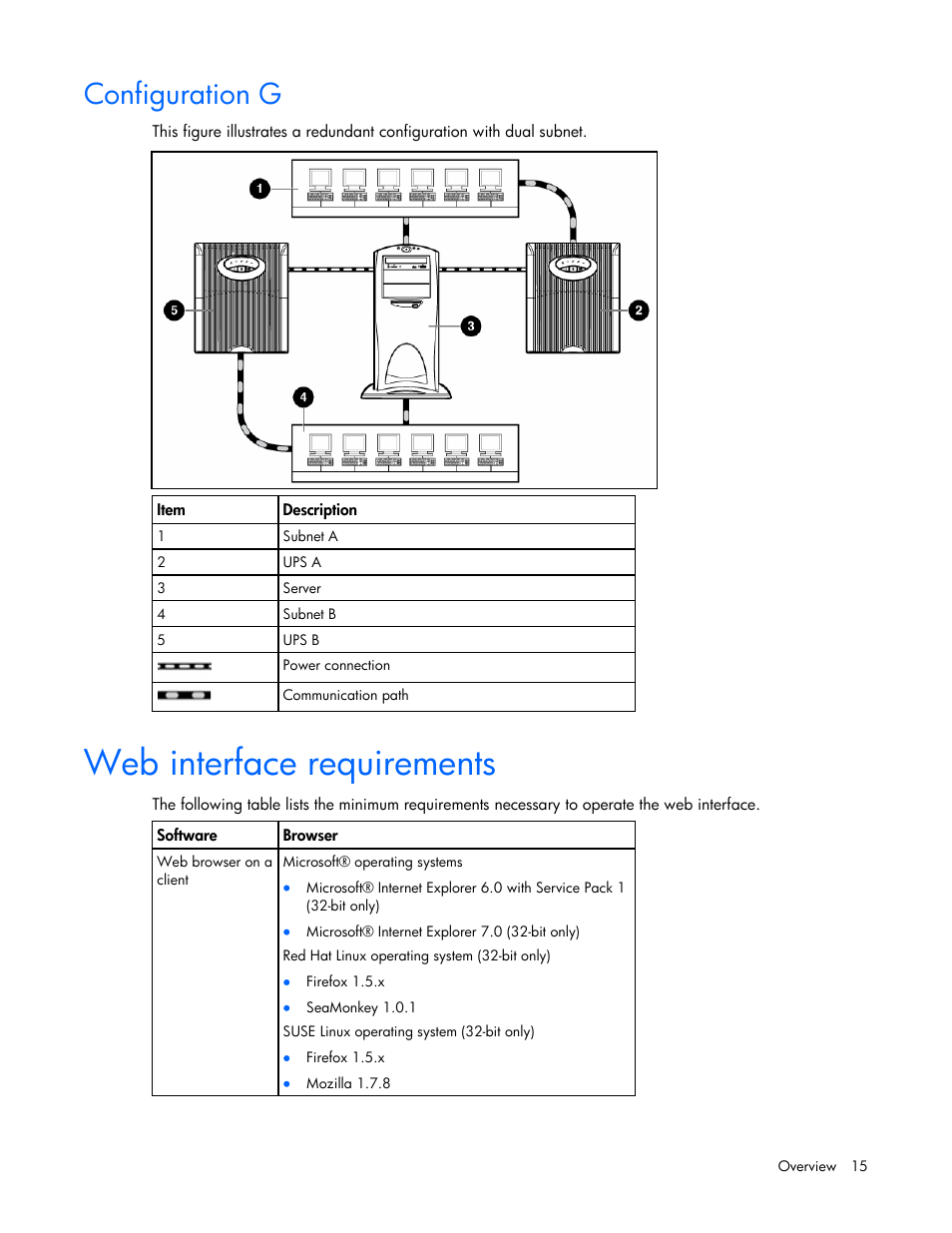 Configuration g, Web interface requirements | HP J4367A User Manual | Page 15 / 120