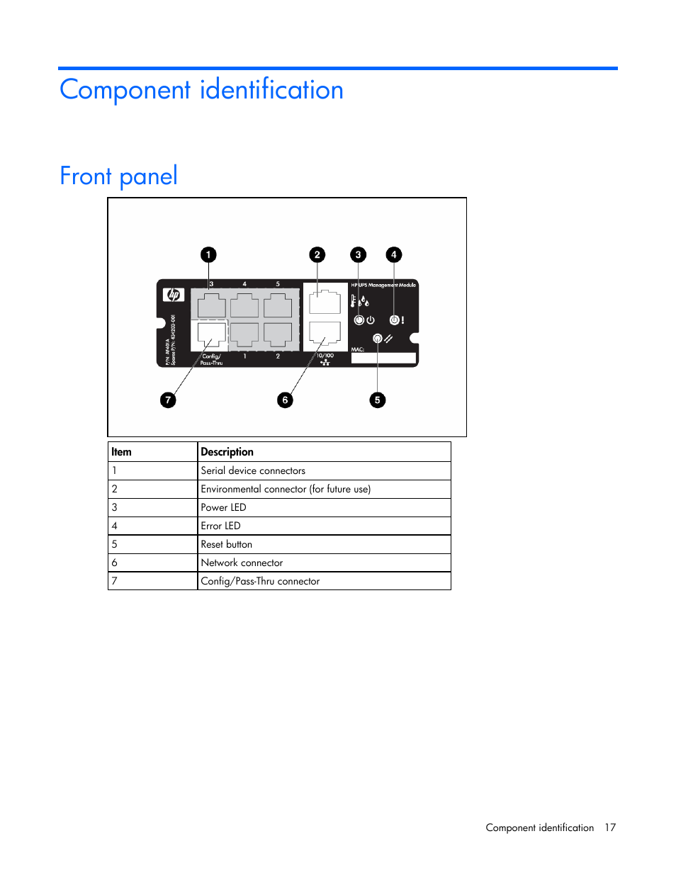 Component identification, Front panel | HP J4367A User Manual | Page 17 / 120