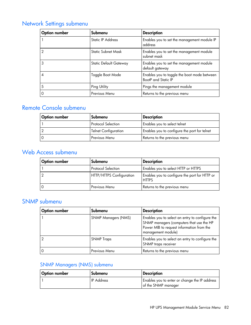 Network settings submenu, Remote console submenu, Web access submenu | Snmp submenu, Snmp managers (nms) submenu | HP J4367A User Manual | Page 82 / 120