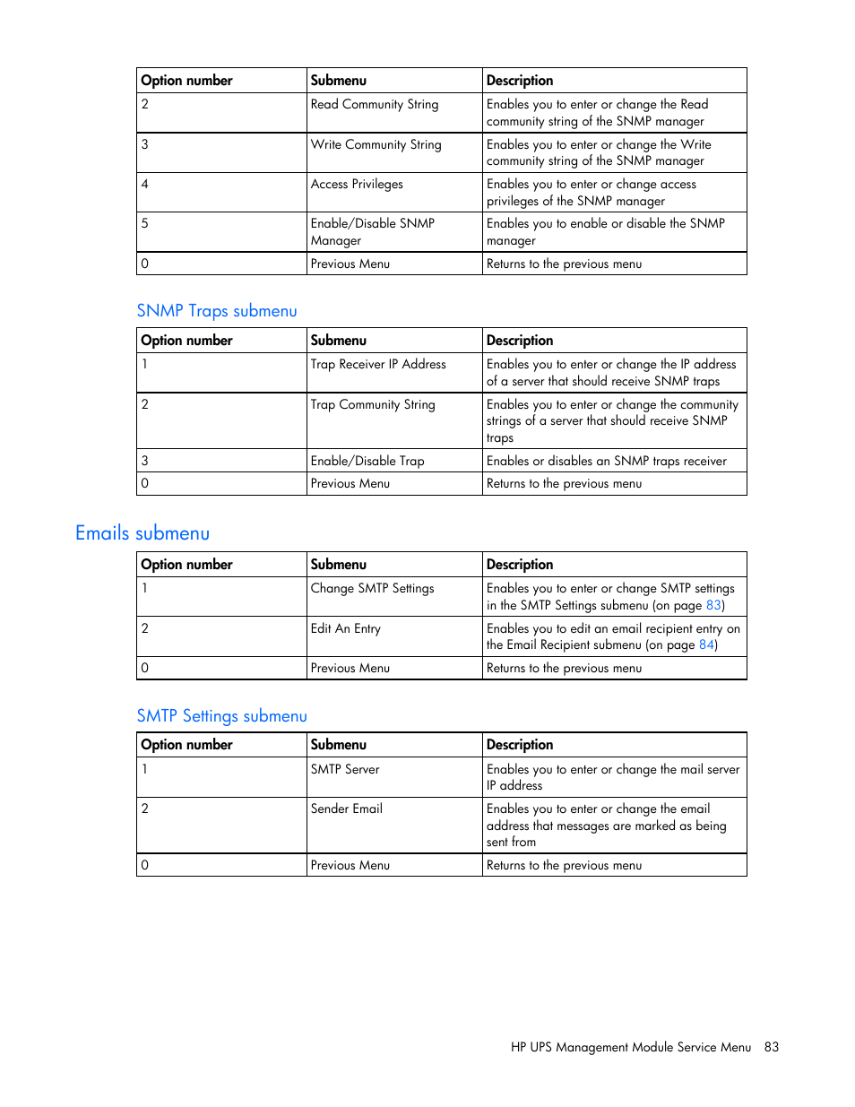 Emails submenu, Snmp traps submenu, Smtp settings submenu | HP J4367A User Manual | Page 83 / 120