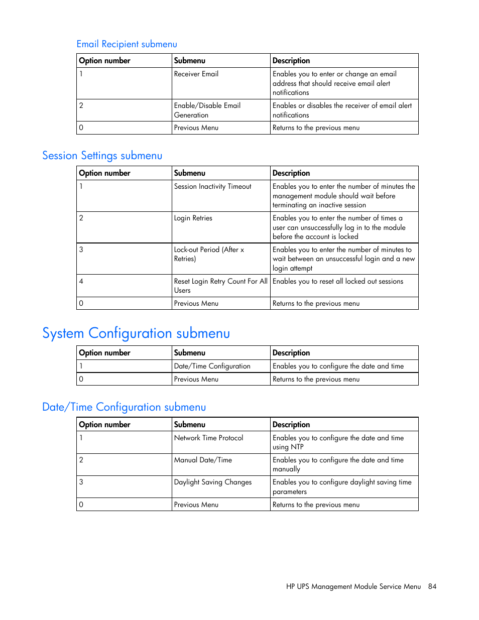 Session settings submenu, System configuration submenu, Date/time configuration submenu | Email recipient submenu | HP J4367A User Manual | Page 84 / 120
