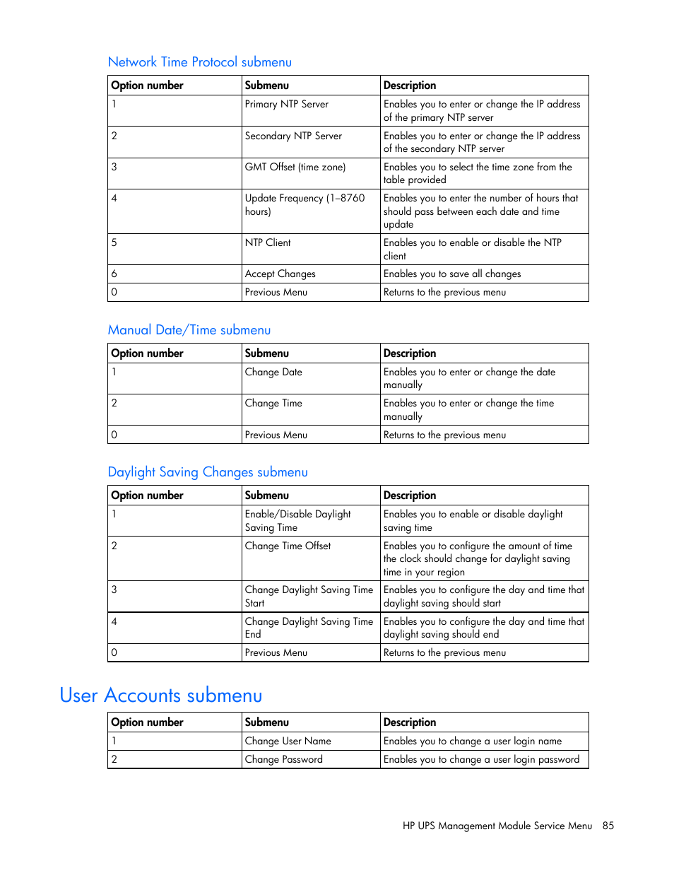 User accounts submenu, Network time protocol submenu, Manual date/time submenu | Daylight saving changes submenu | HP J4367A User Manual | Page 85 / 120