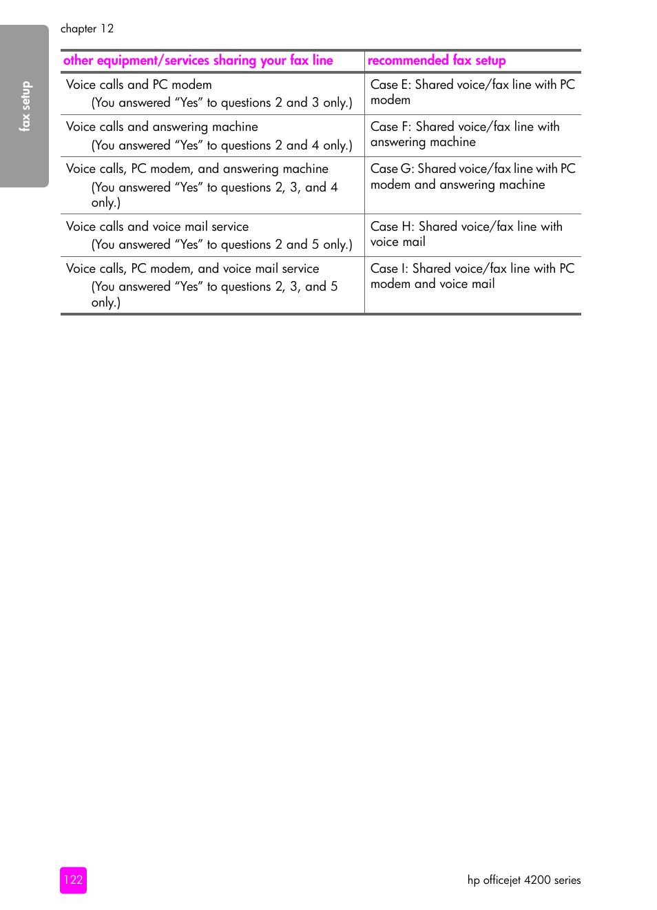 HP 4200 User Manual | Page 132 / 166