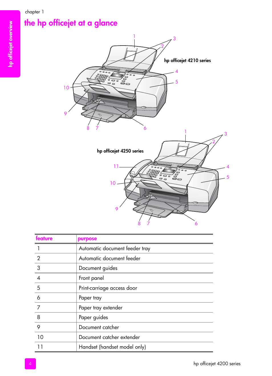 The hp officejet at a glance | HP 4200 User Manual | Page 14 / 166