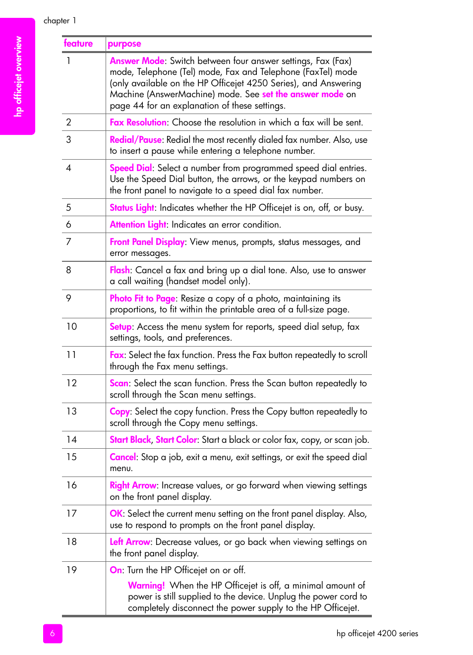 HP 4200 User Manual | Page 16 / 166