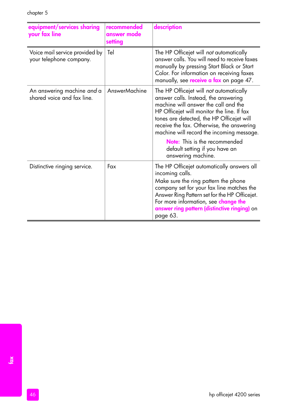 HP 4200 User Manual | Page 56 / 166