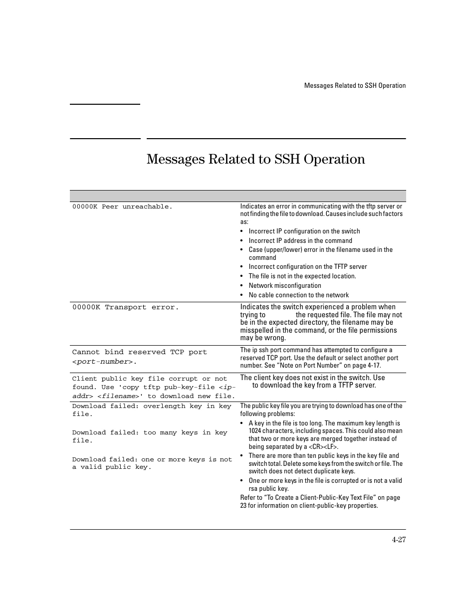 Messages related to ssh operation | HP 4100GL User Manual | Page 111 / 228