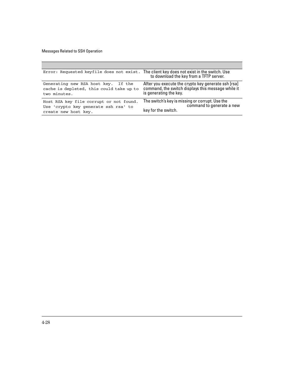 HP 4100GL User Manual | Page 112 / 228