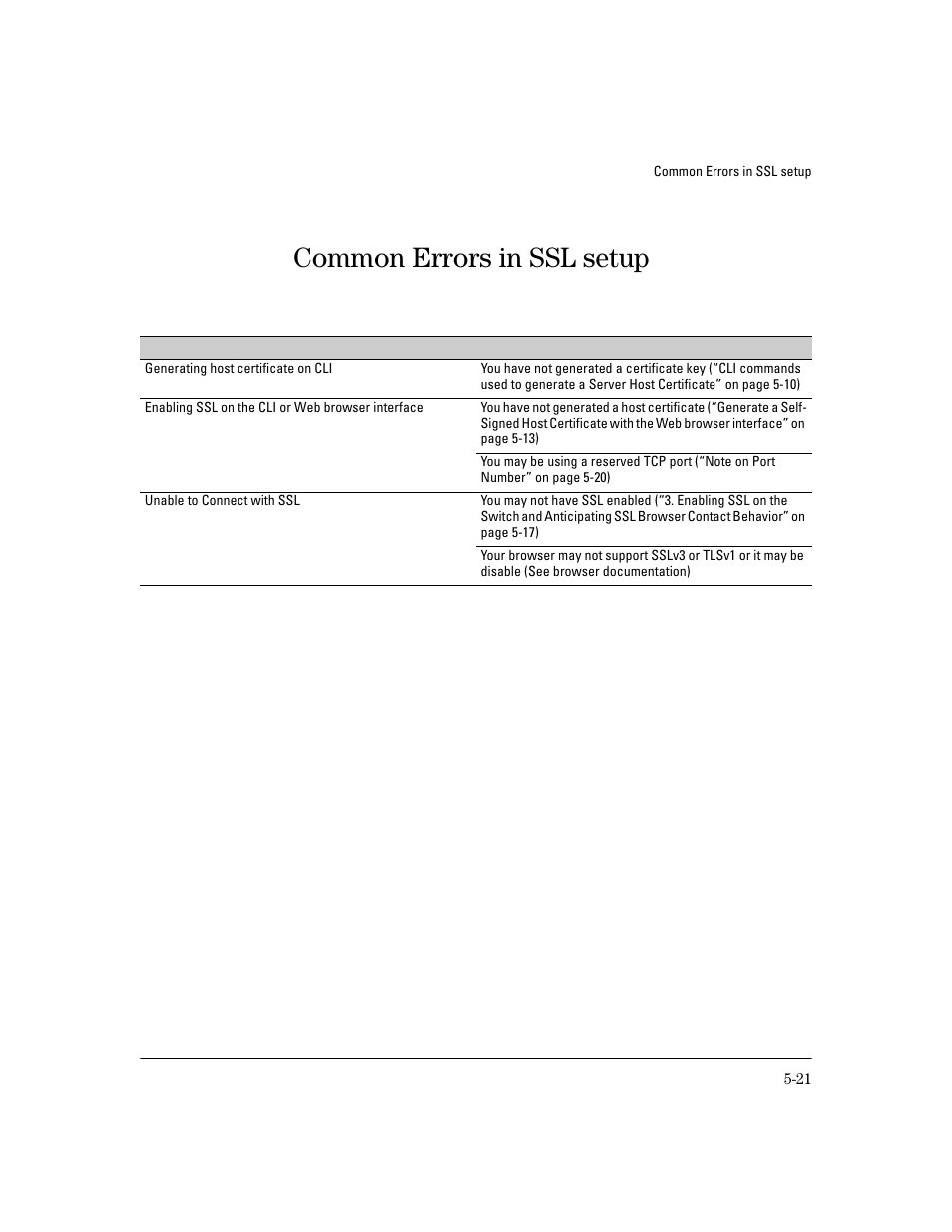 Common errors in ssl setup | HP 4100GL User Manual | Page 133 / 228