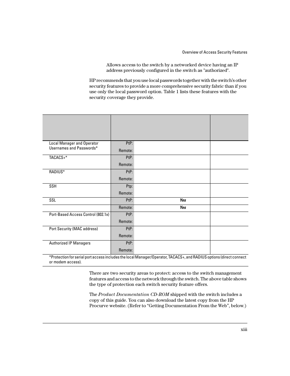 HP 4100GL User Manual | Page 15 / 228