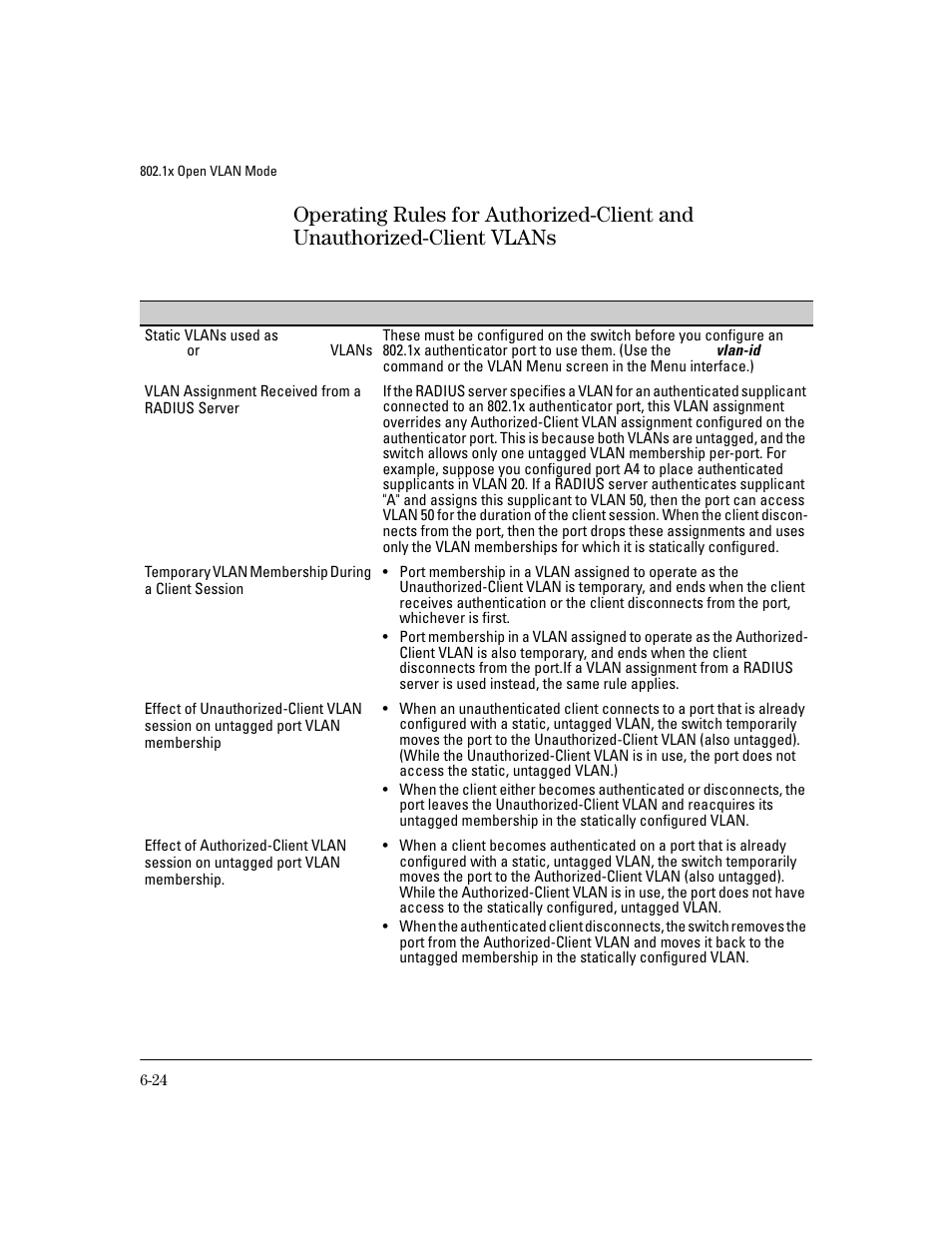 Operating rules for authorized-client and, Unauthorized-client vlans -24 | HP 4100GL User Manual | Page 158 / 228