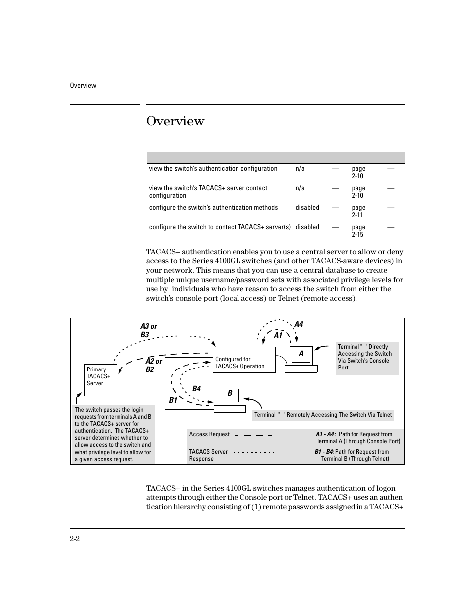 Overview | HP 4100GL User Manual | Page 30 / 228