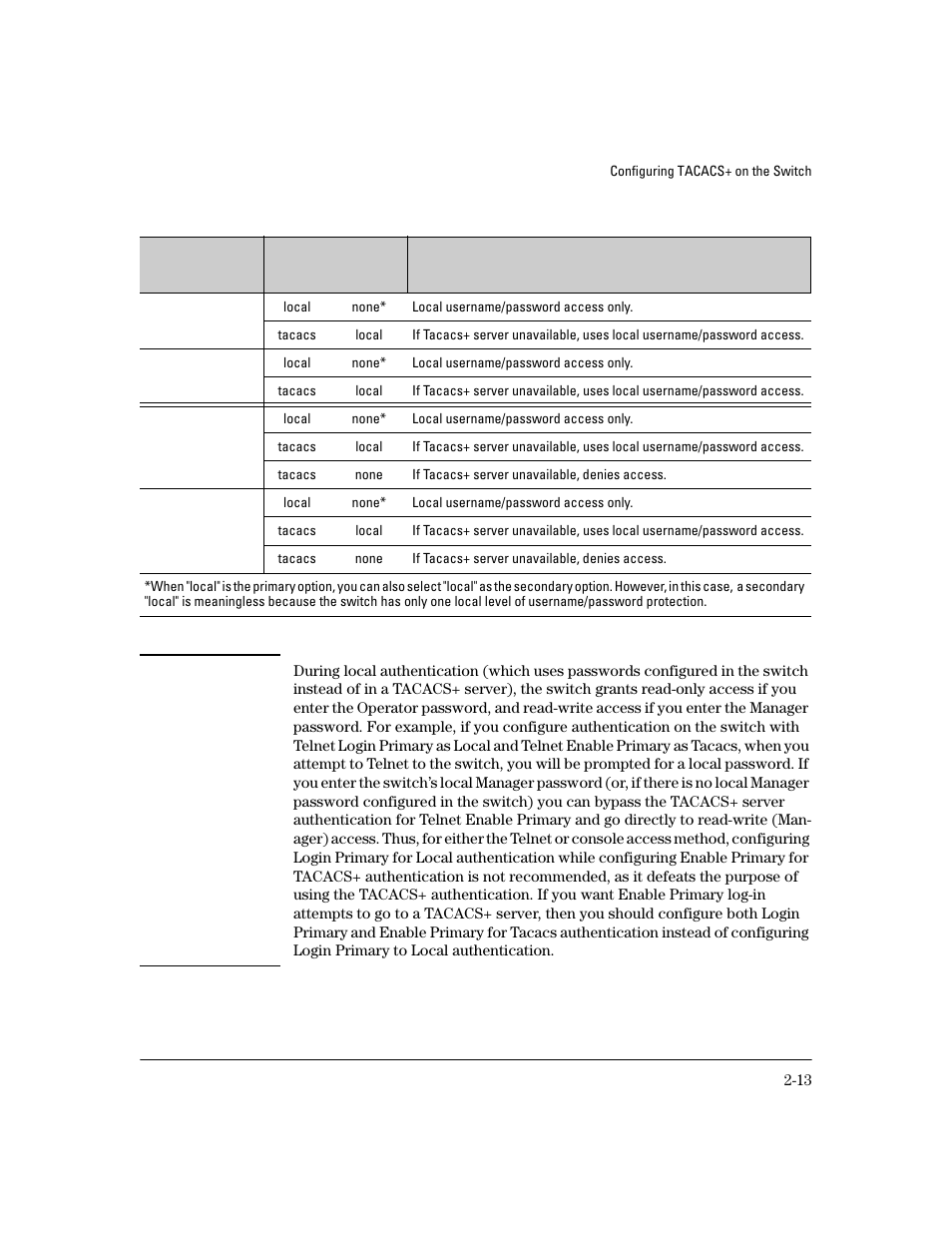 HP 4100GL User Manual | Page 41 / 228