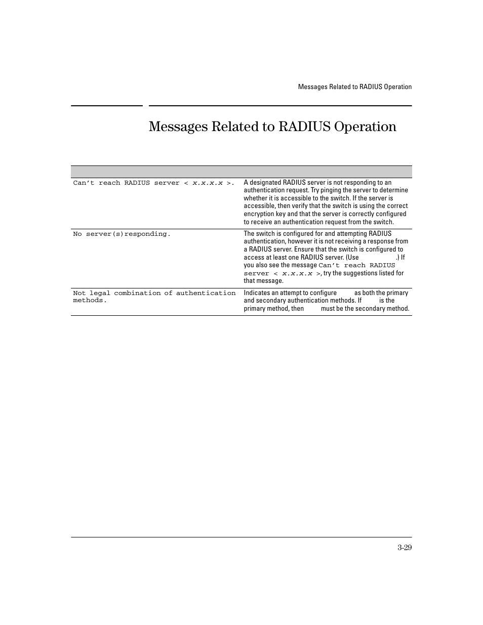 Messages related to radius operation | HP 4100GL User Manual | Page 83 / 228