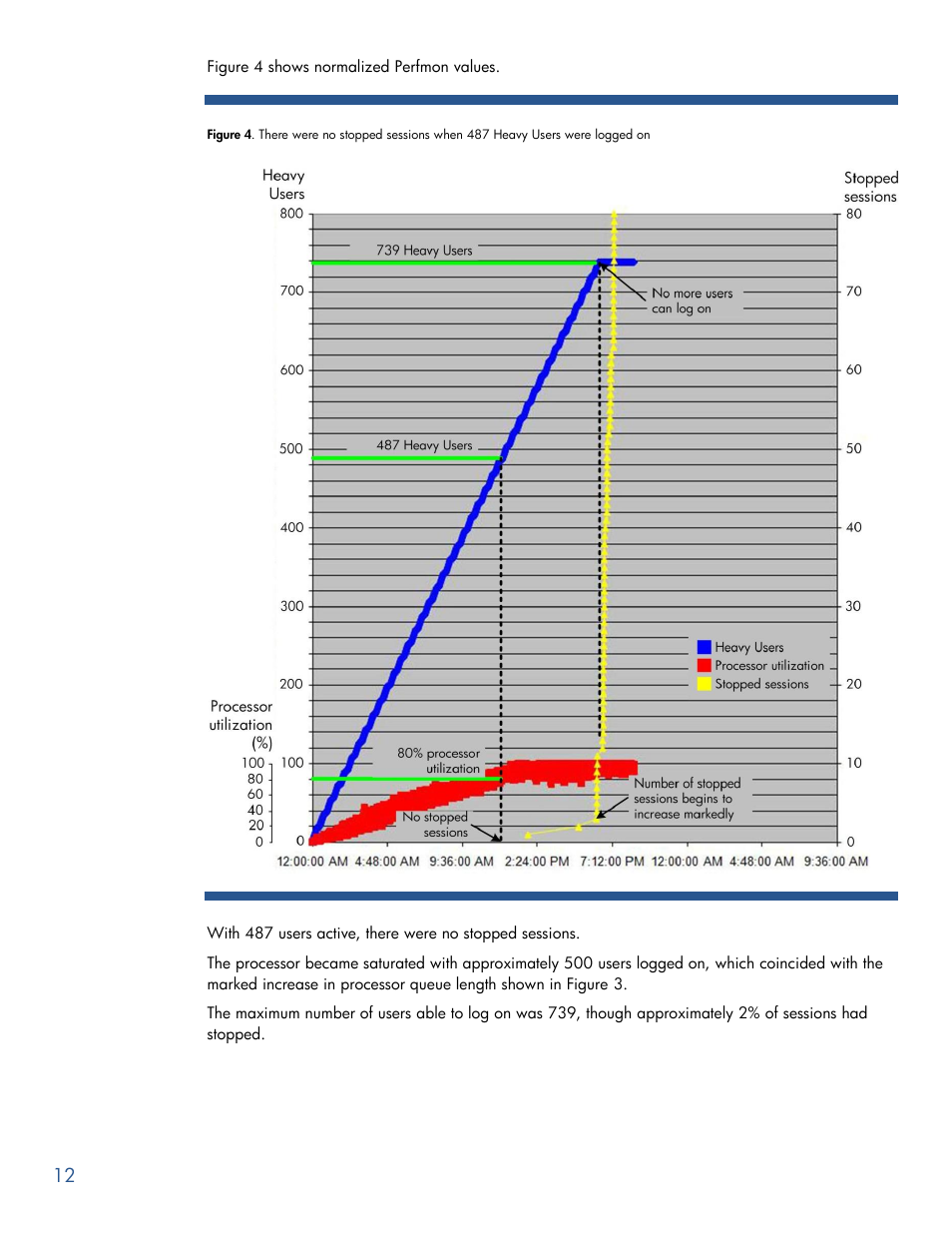 HP PROLIANT BL465C G7 User Manual | Page 12 / 30
