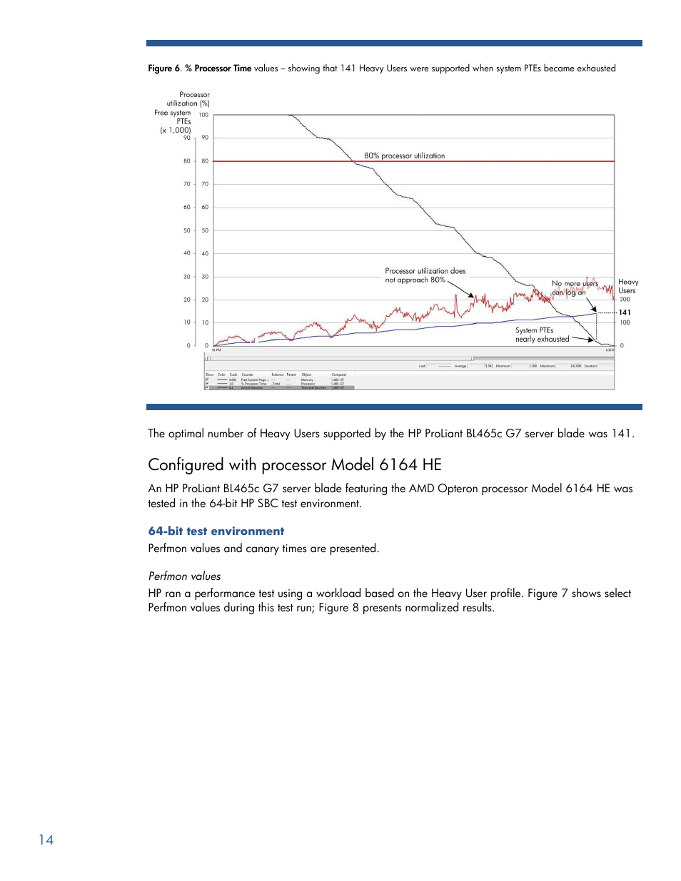 Configured with processor model 6164 he | HP PROLIANT BL465C G7 User Manual | Page 14 / 30