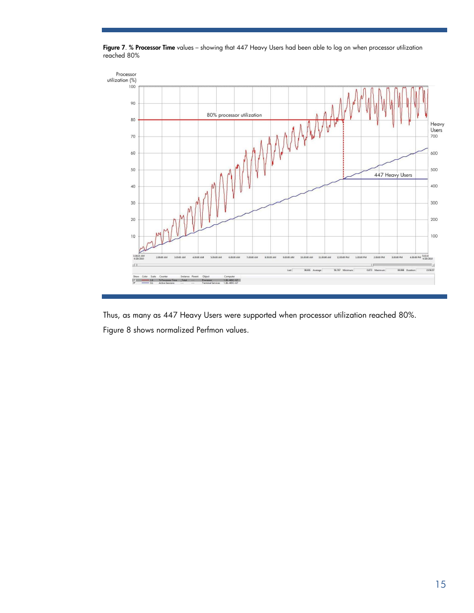 HP PROLIANT BL465C G7 User Manual | Page 15 / 30