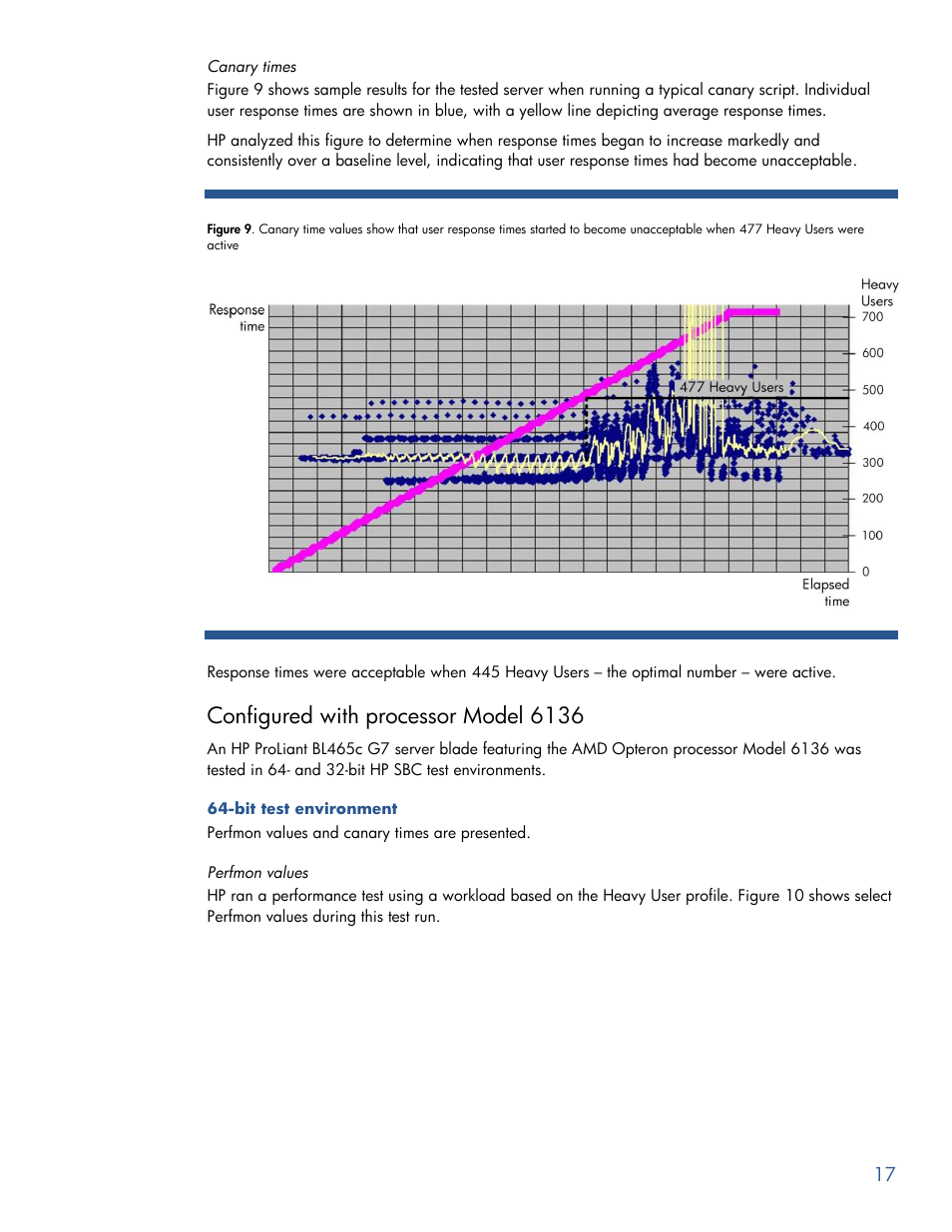 Configured with processor model 6136 | HP PROLIANT BL465C G7 User Manual | Page 17 / 30