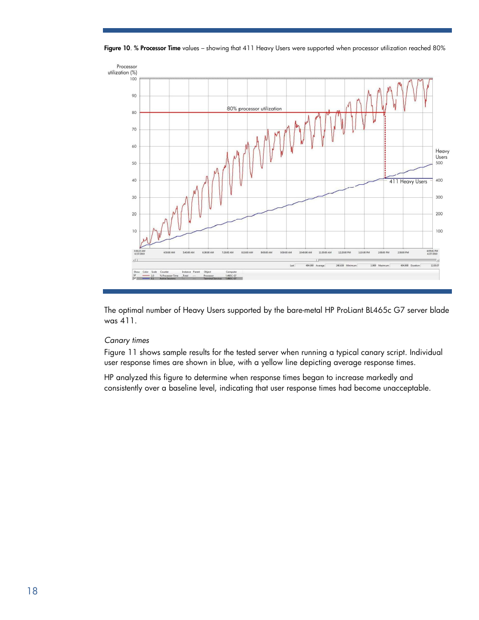 HP PROLIANT BL465C G7 User Manual | Page 18 / 30