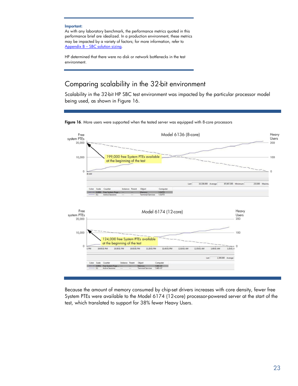 Comparing scalability in the 32-bit environment | HP PROLIANT BL465C G7 User Manual | Page 23 / 30