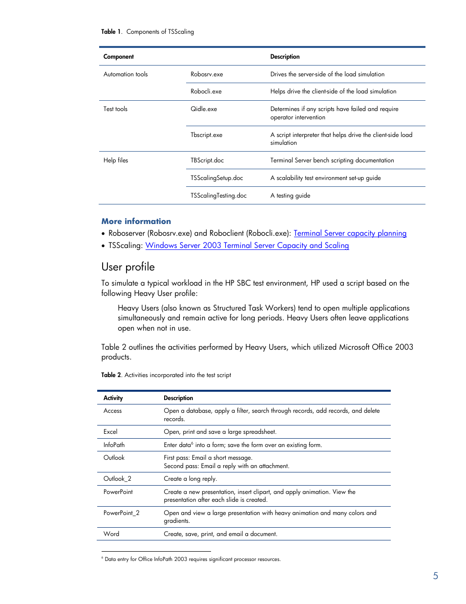 User profile | HP PROLIANT BL465C G7 User Manual | Page 5 / 30