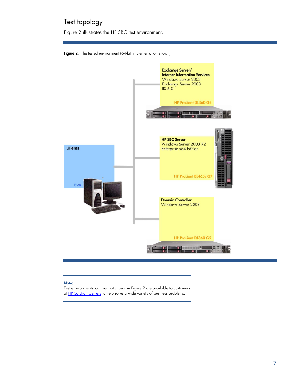 Test topology | HP PROLIANT BL465C G7 User Manual | Page 7 / 30