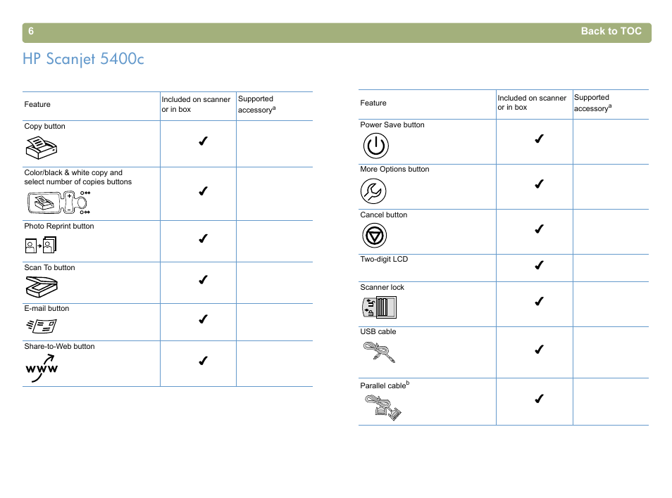 Hp scanjet 5400c, 6back to toc | HP 5400c Series User Manual | Page 6 / 146